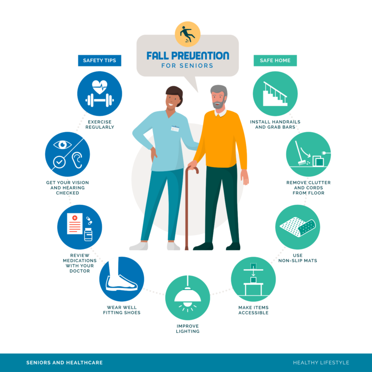 Fall Prevention in Hospice #4